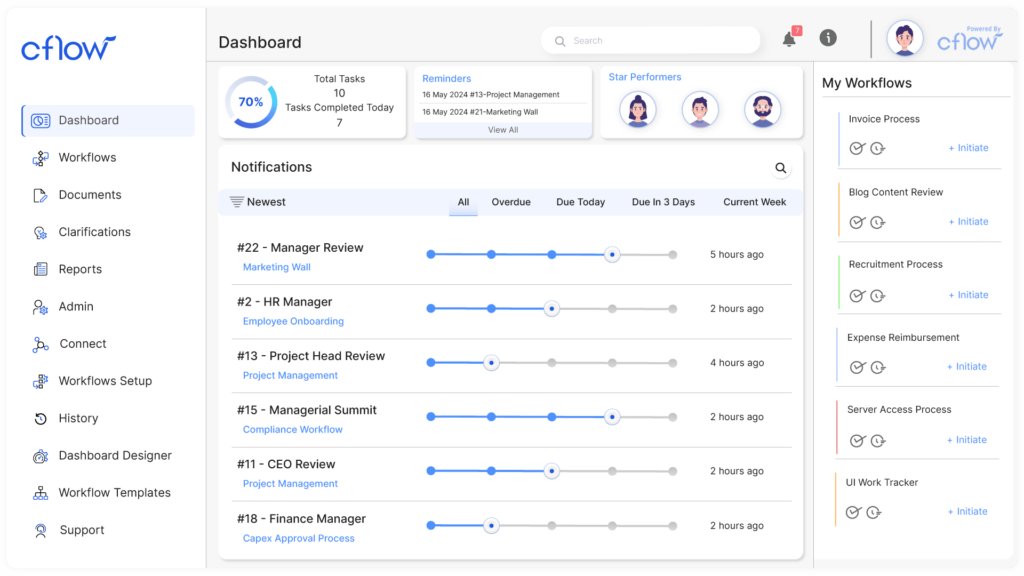 cflow workflow automation