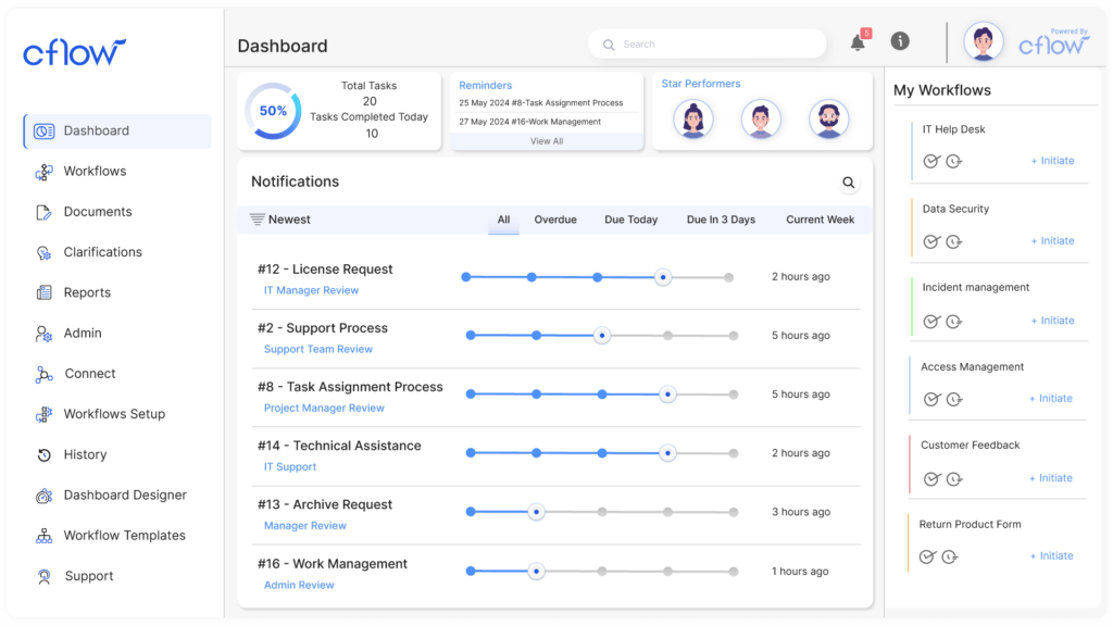 it operations cflow dashboard