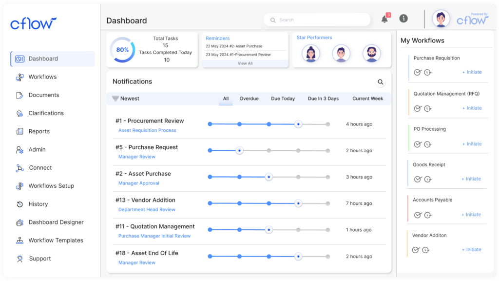 procurement cflow dashboard