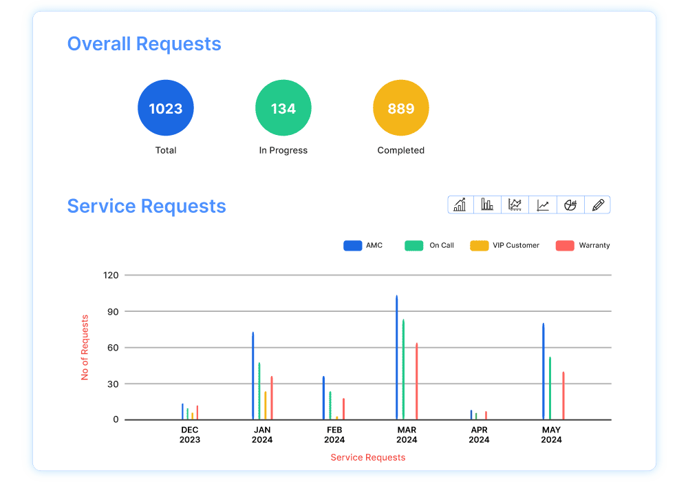 reports analytics